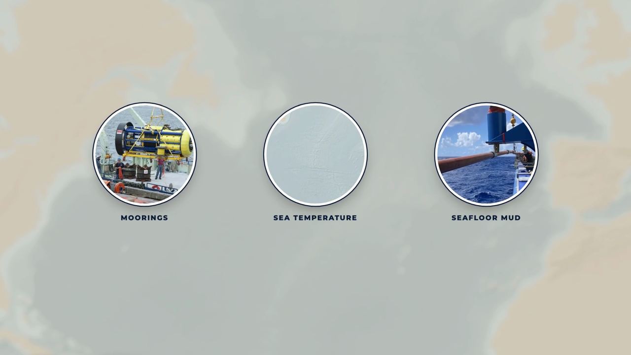 Three circular lenses labelled moorings, sea temperature and seafloor mud